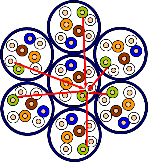 Example of Alien Crosstalk perturbation