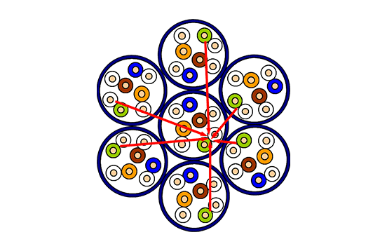 Example of Alien Crosstalk perturbation