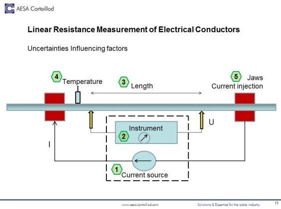 Course in Linear Electrical Resistance