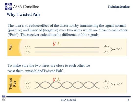 Course in twisted pair cable measurement