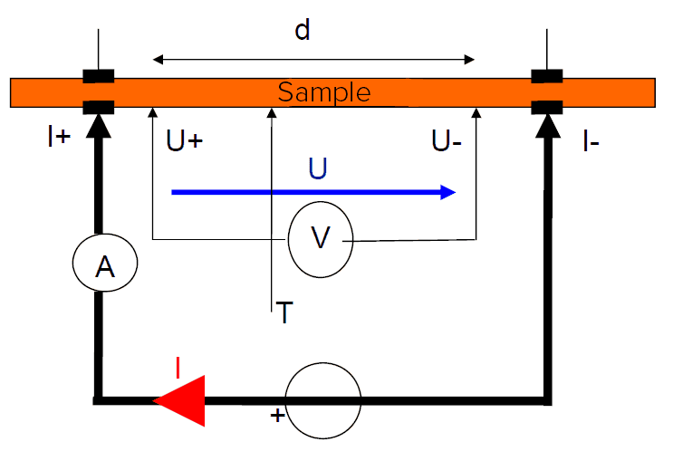 Linear Electrical Resistance using Ohm's law